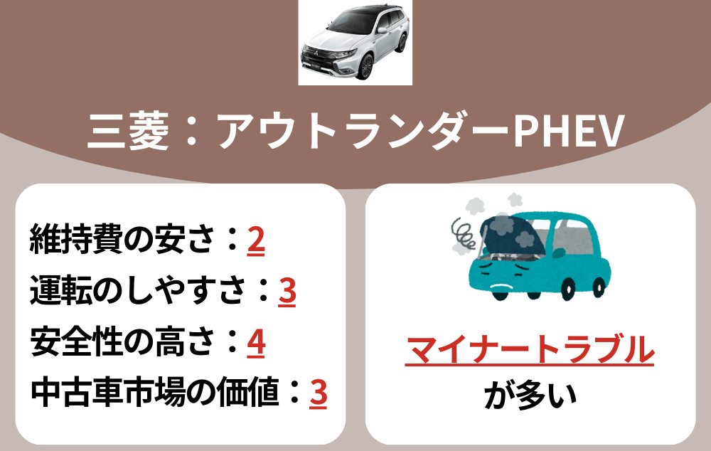 買って後悔した車ランキング5位：三菱・アウトランダーphev