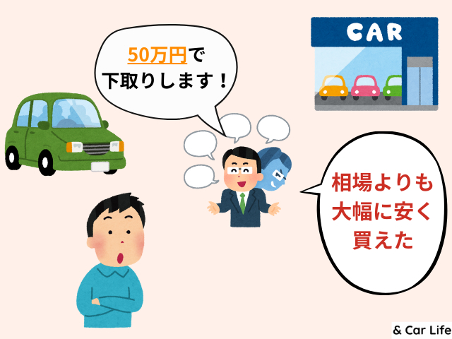 自分の車の価値を知らないとどうなる？