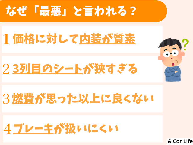 アウトランダーPHEVが「最悪」と言われてしまう4つの理由