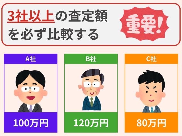 車を査定するときは、3社以上の査定額を比較する