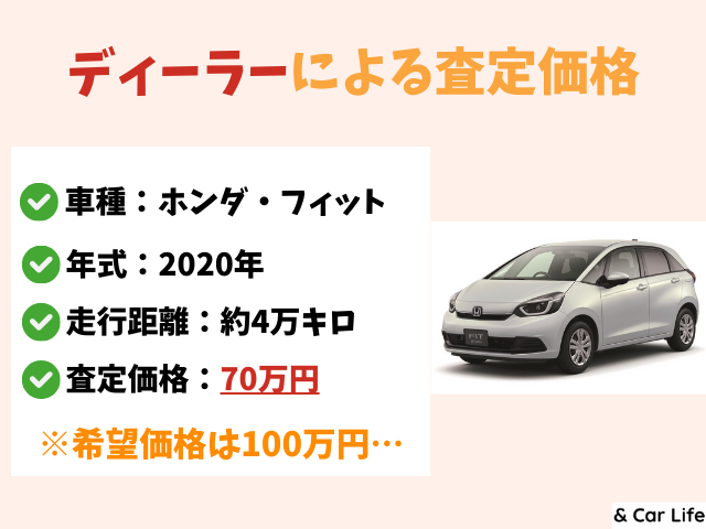 ディーラーによるホンダ・フィットの査定価格