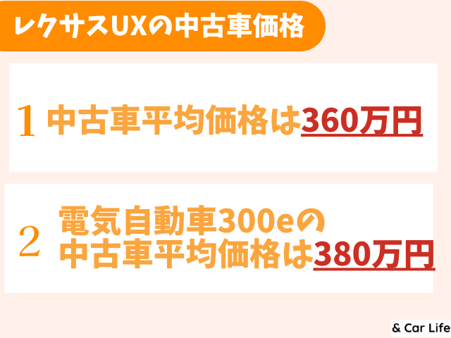 少しでも安くレクサスUXを買いたいなら中古もおすすめ